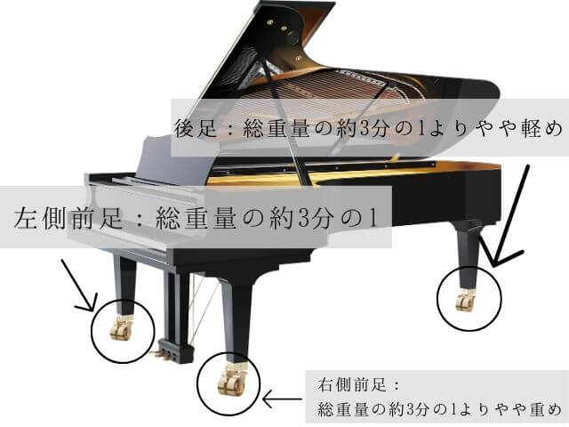 グランドピアノの重さは分散されても床補強は必要？床下補強の費用や床暖房対策も紹介